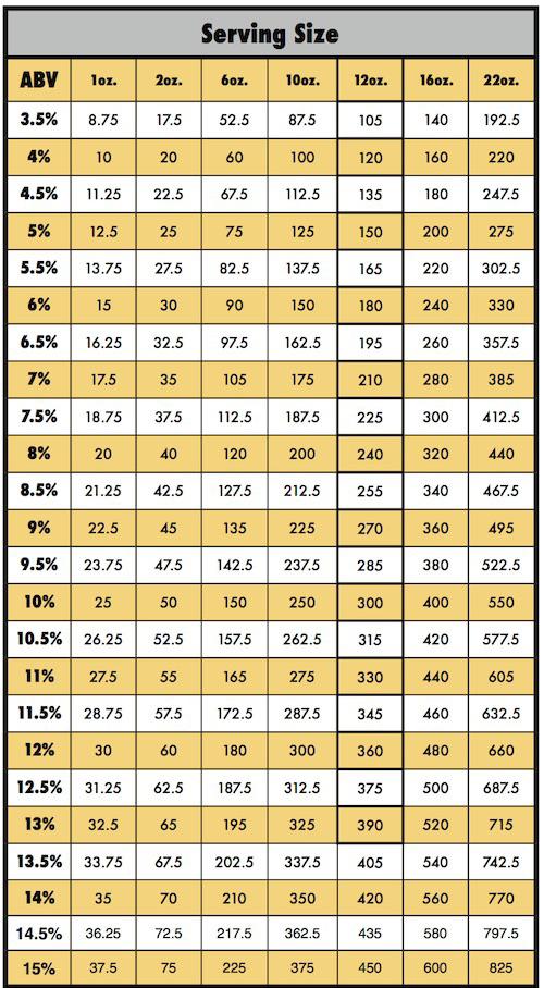 Beer Serving Size and Calorie Chart